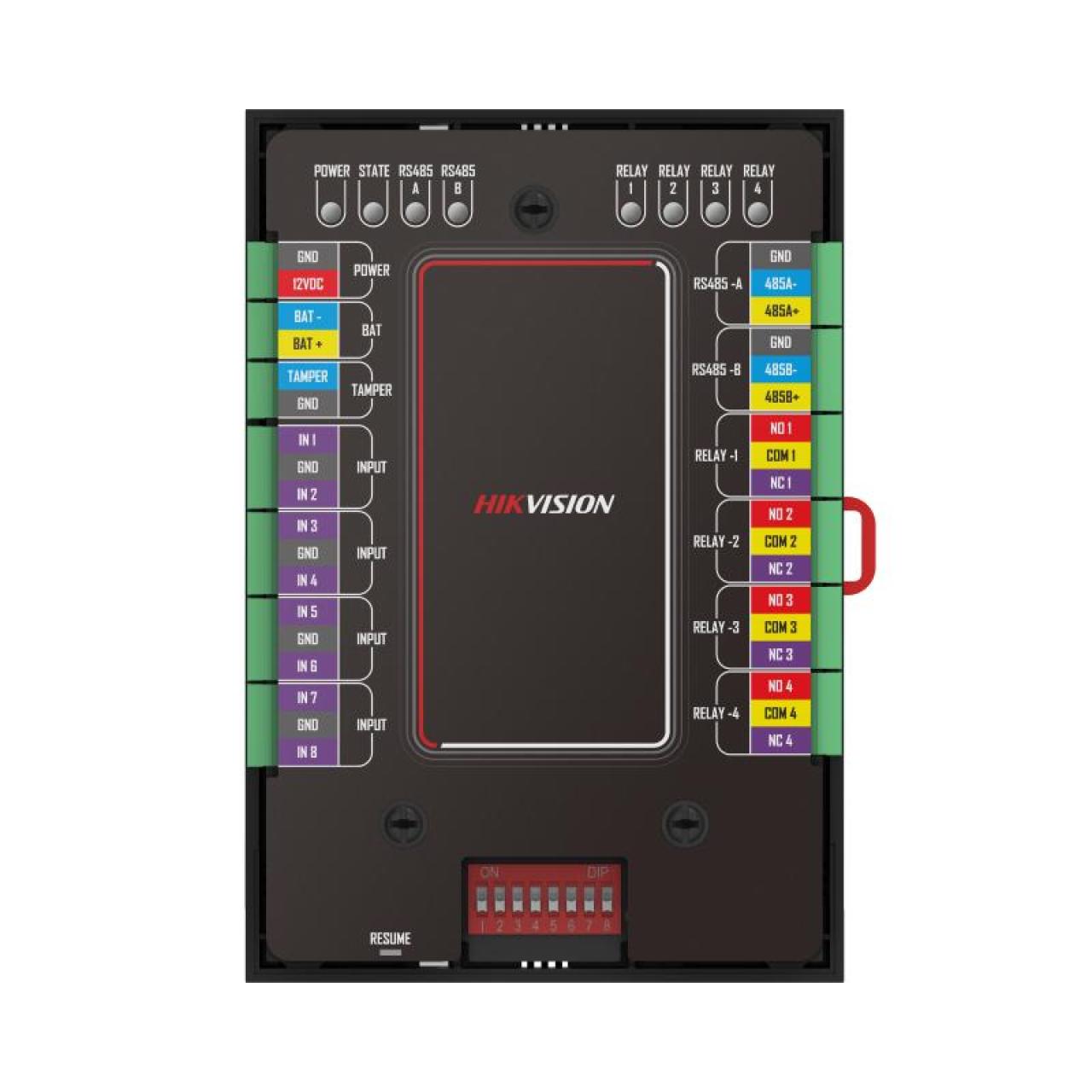 Modules